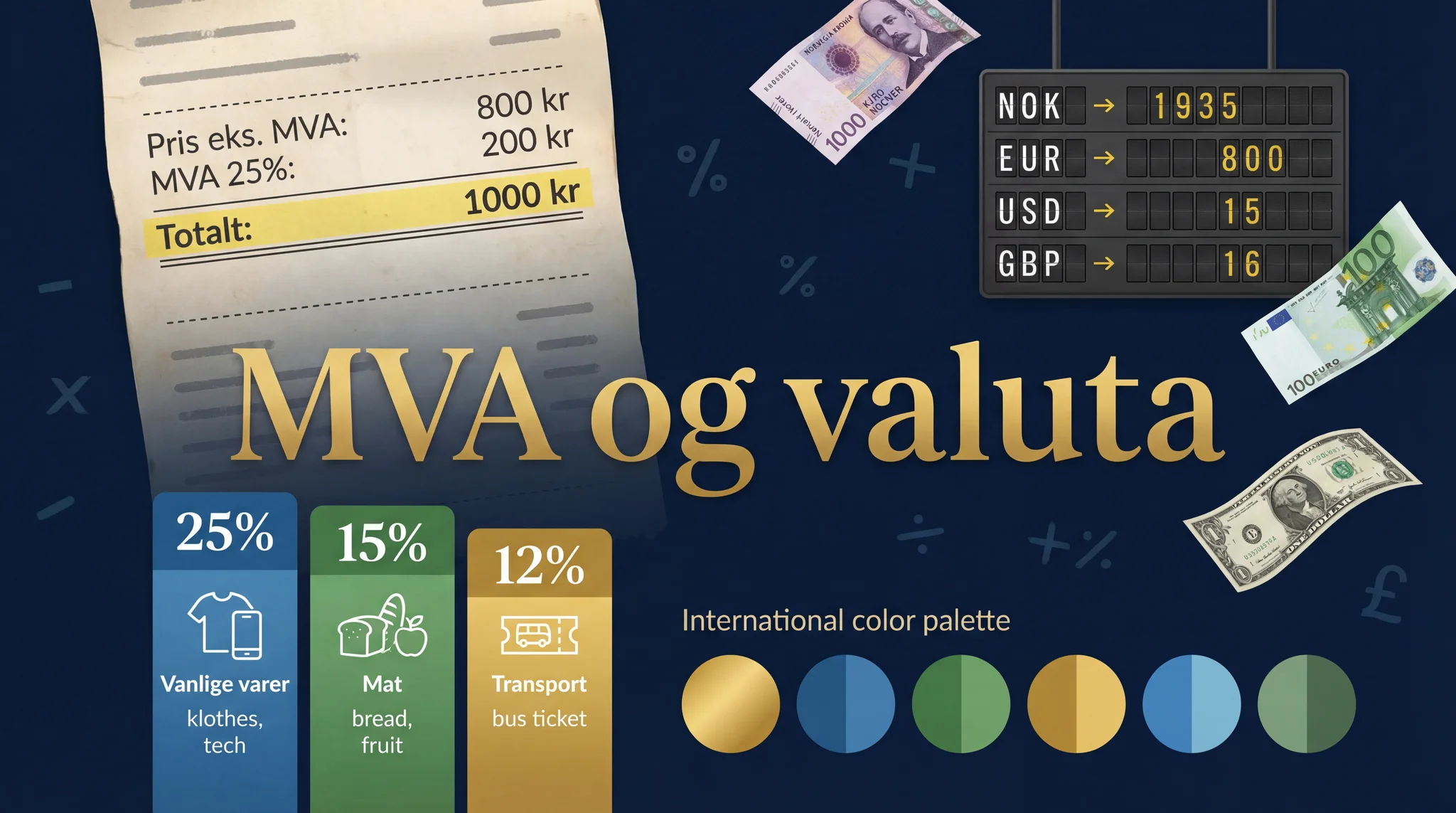 MVA og valuta