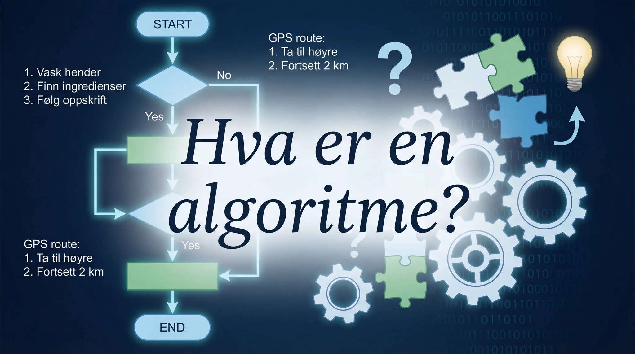 Hva er en algoritme?