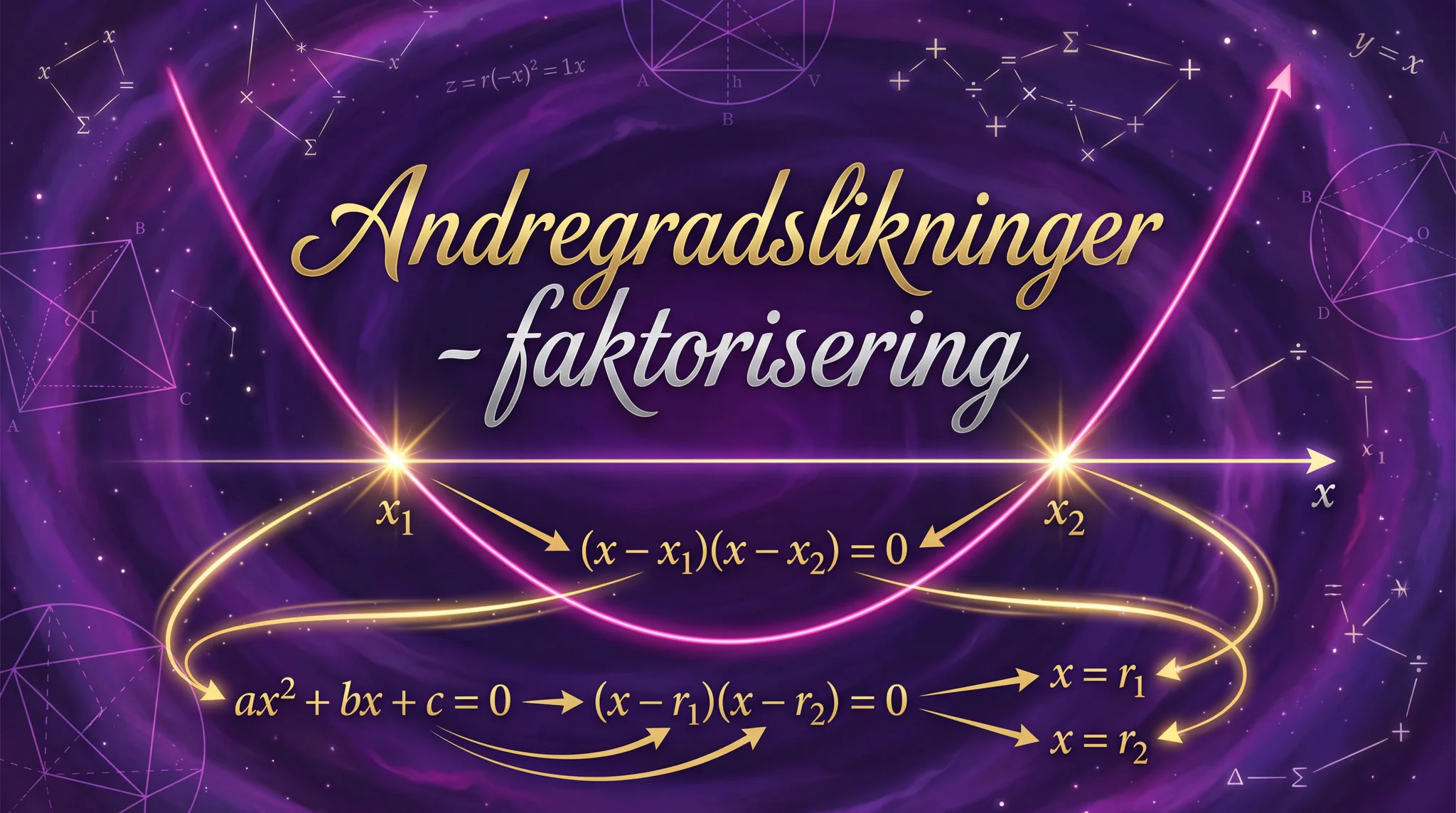 Andregradslikninger - faktorisering