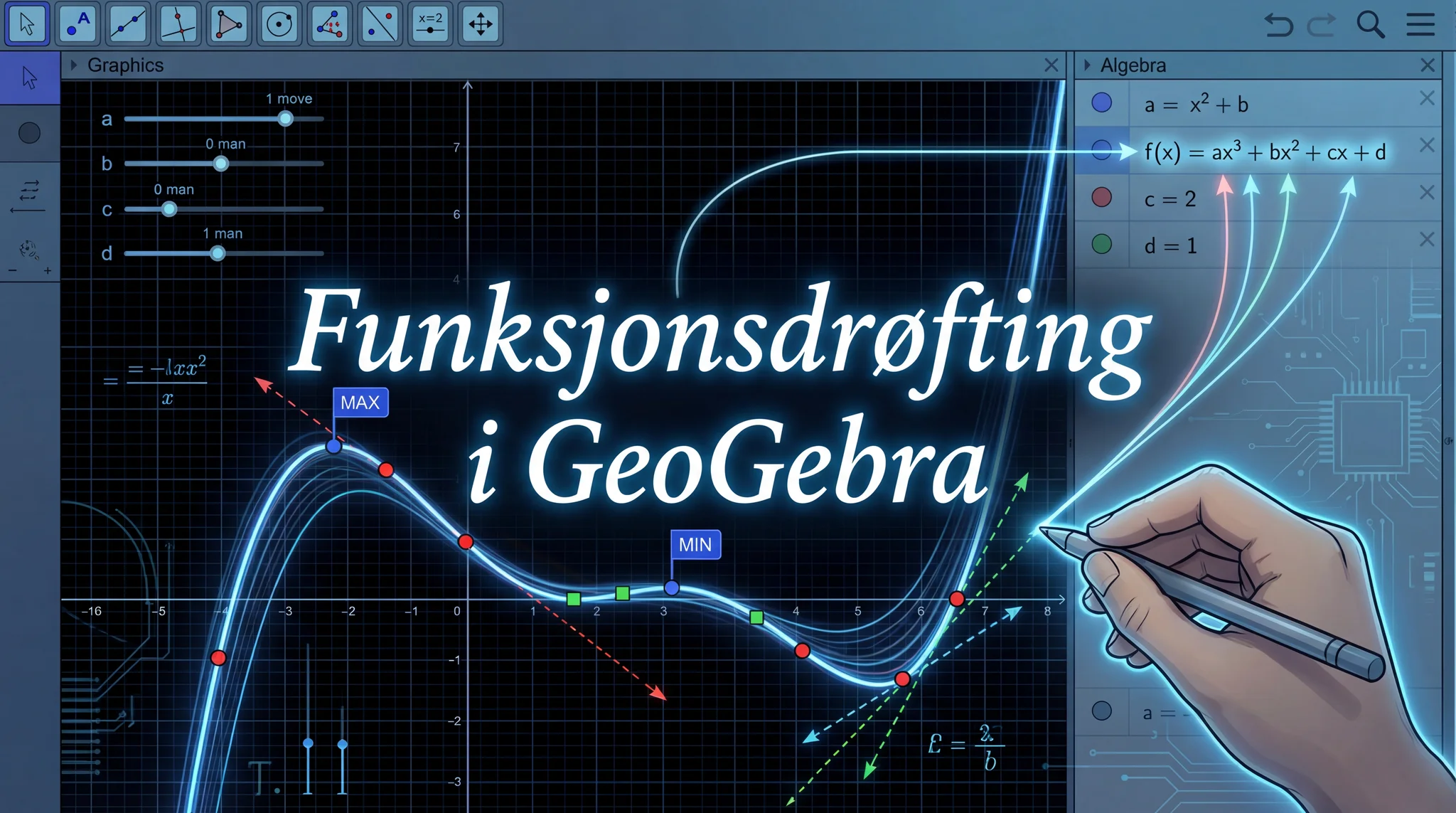 Funksjonsdrøfting i GeoGebra