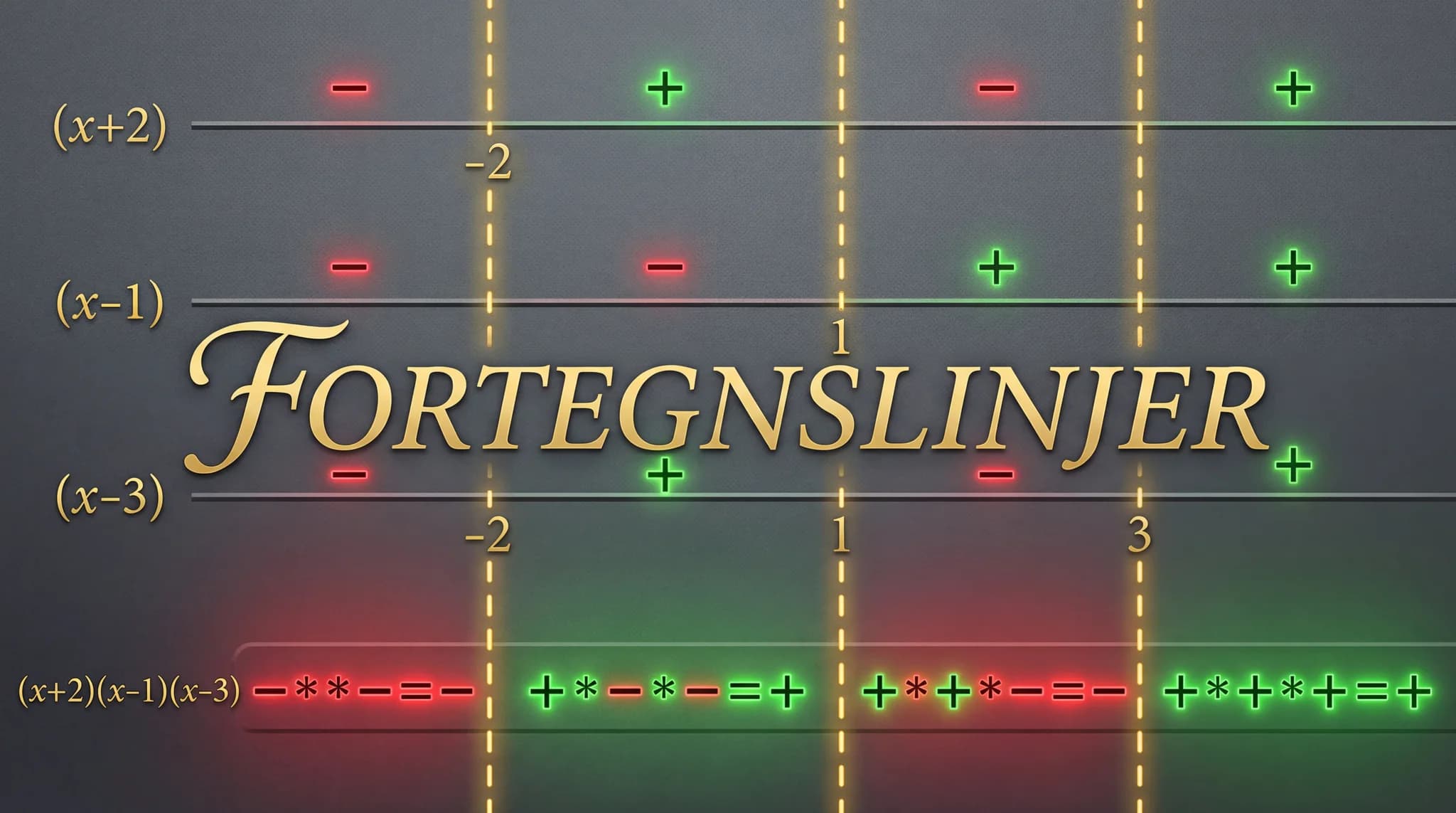 Fortegnslinjer
