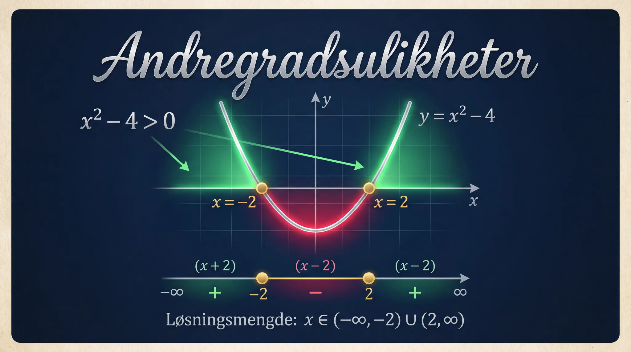 Andregradsulikheter