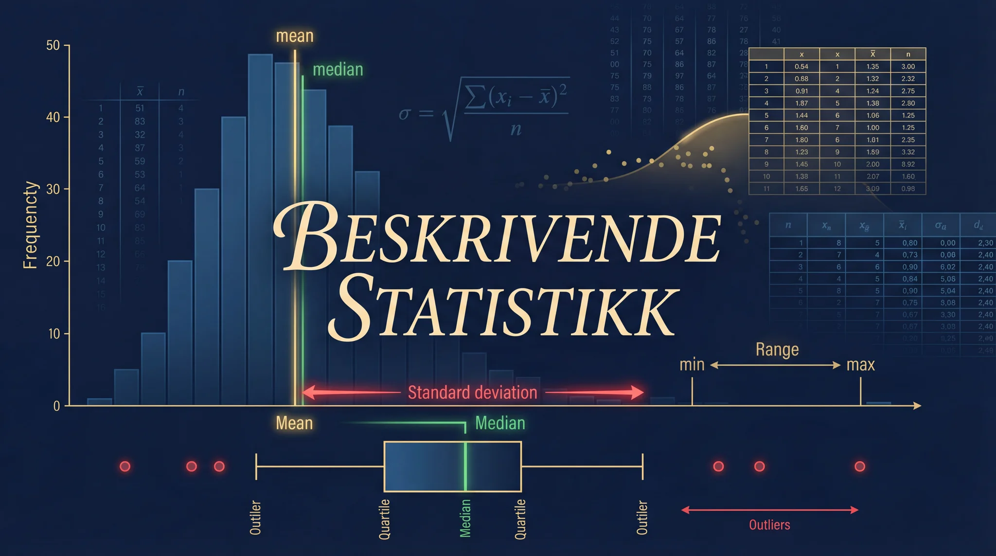 Beskrivende statistikk