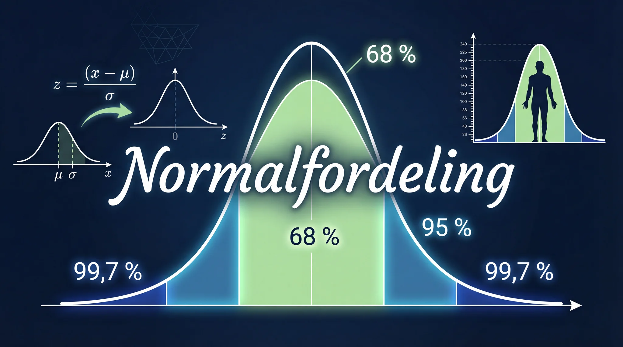 Normalfordeling