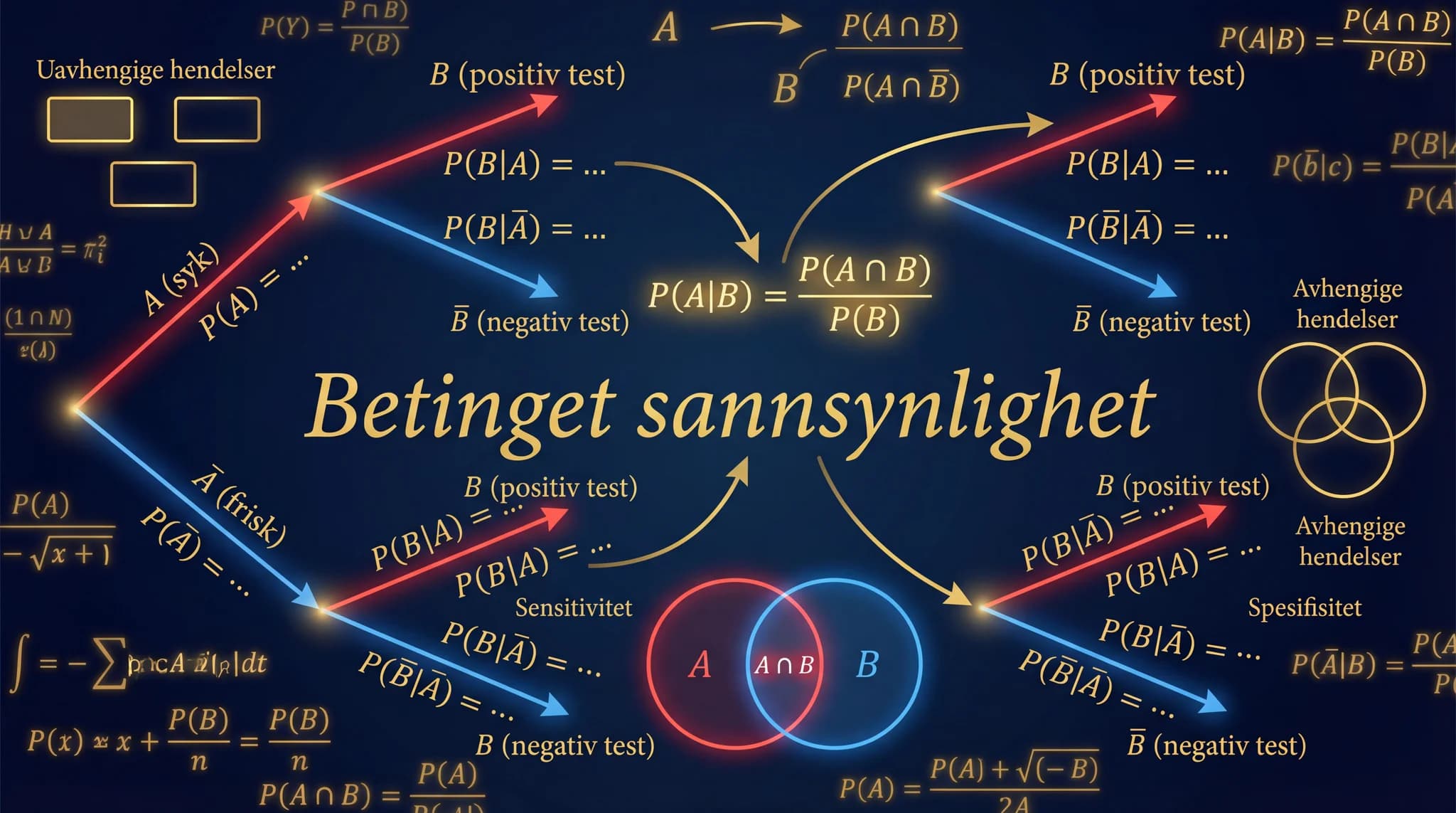 Betinget sannsynlighet