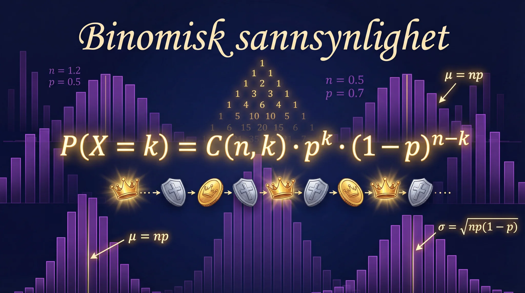 Binomisk sannsynlighet