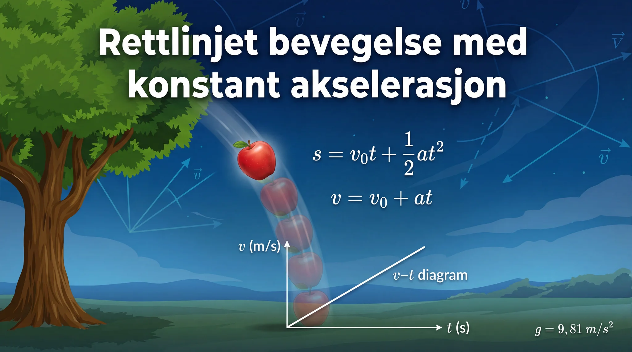 Rettlinjet bevegelse med konstant akselerasjon