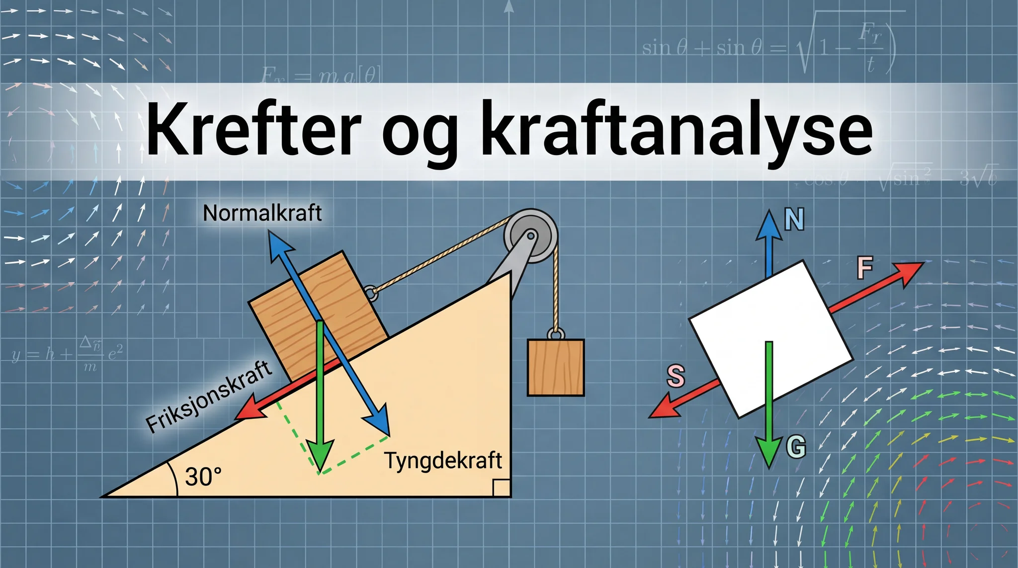 Krefter og kraftanalyse