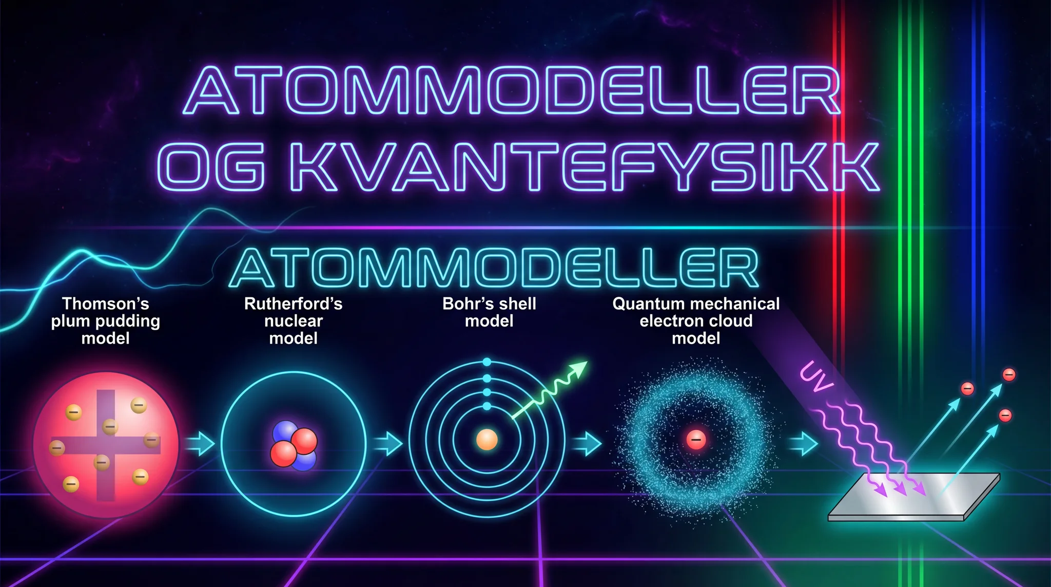 Atommodeller og kvantefysikk