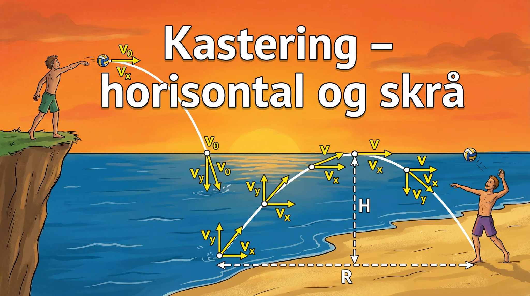 Kastering - horisontal og skrå