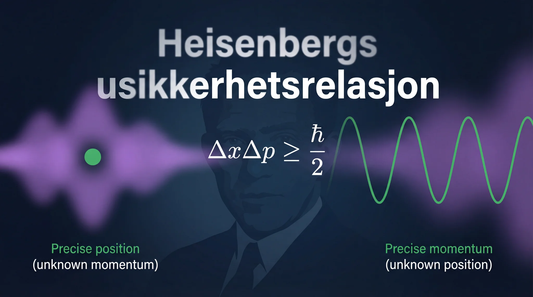 Heisenbergs usikkerhetsrelasjon