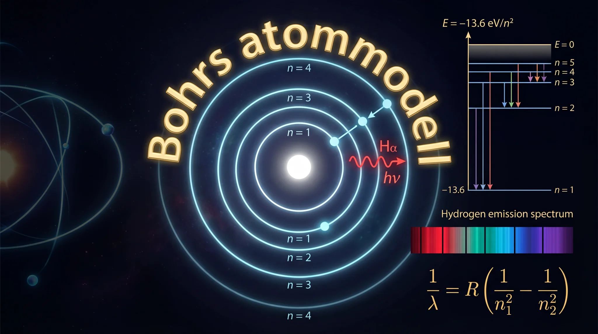 Bohrs atommodell