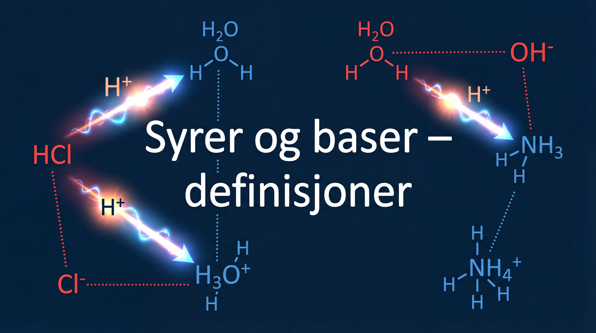 Syrer og baser - definisjoner