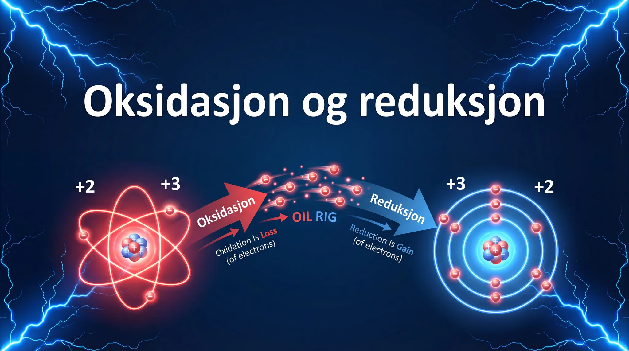 Redoksreaksjoner