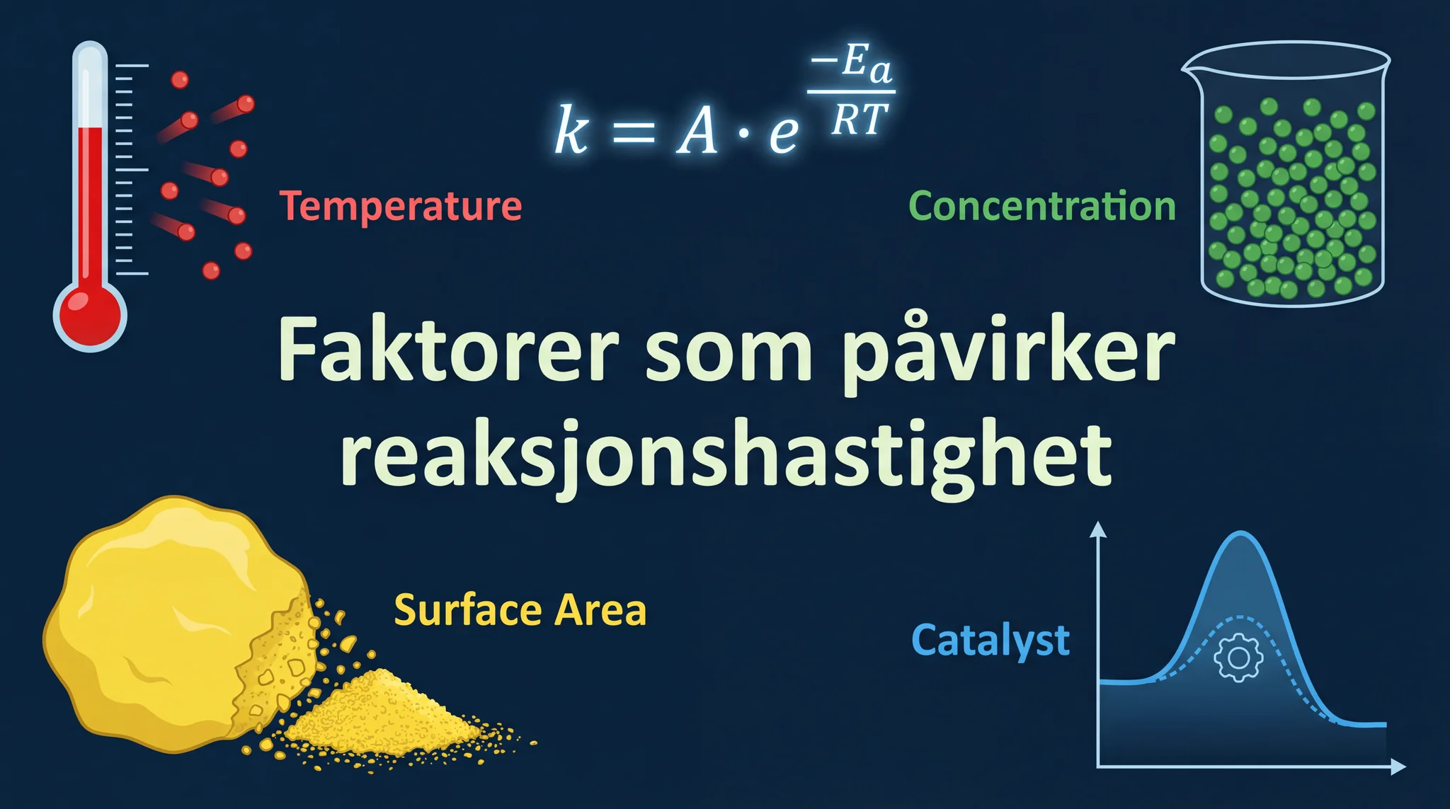 Katalyse