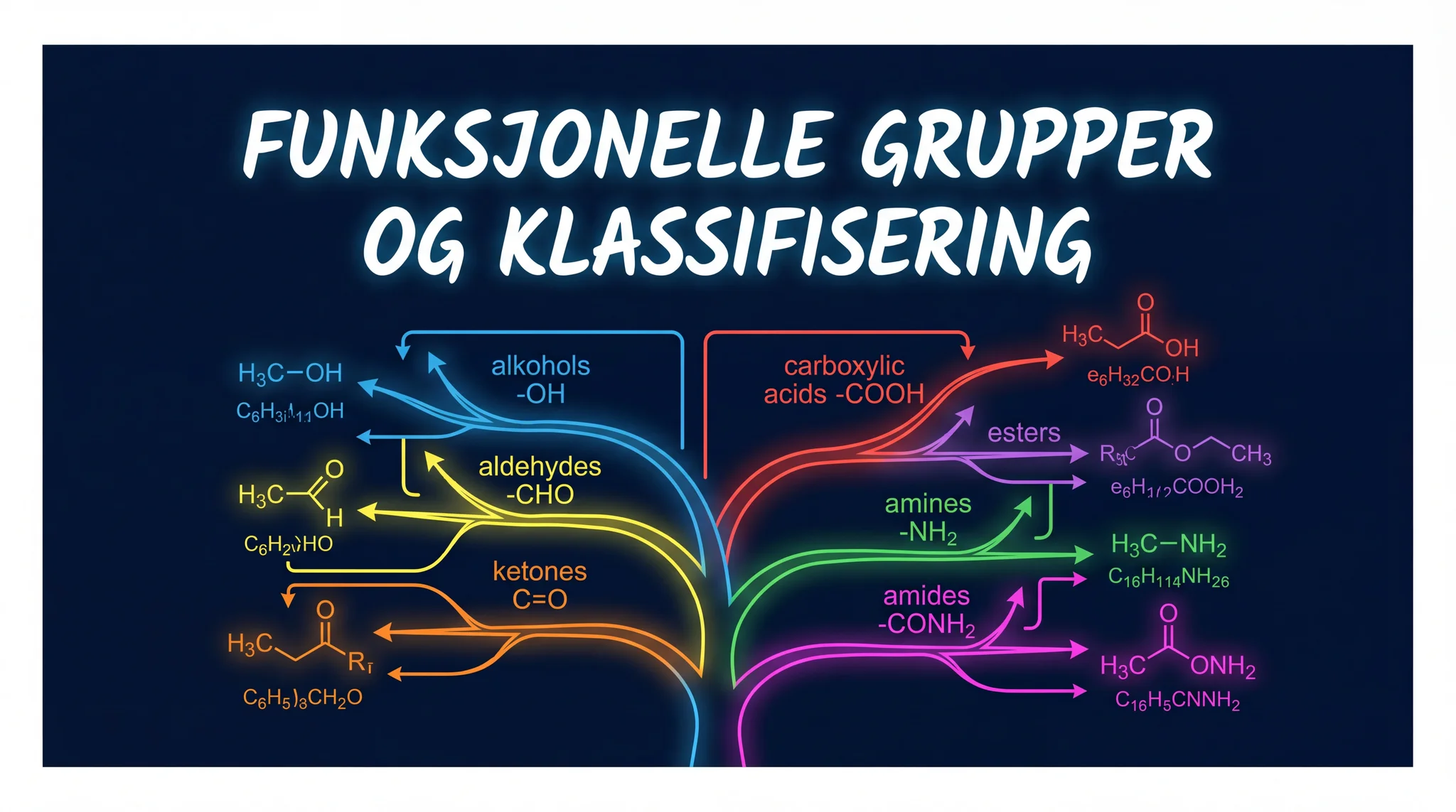 Organiske forbindelser og nomenklatur