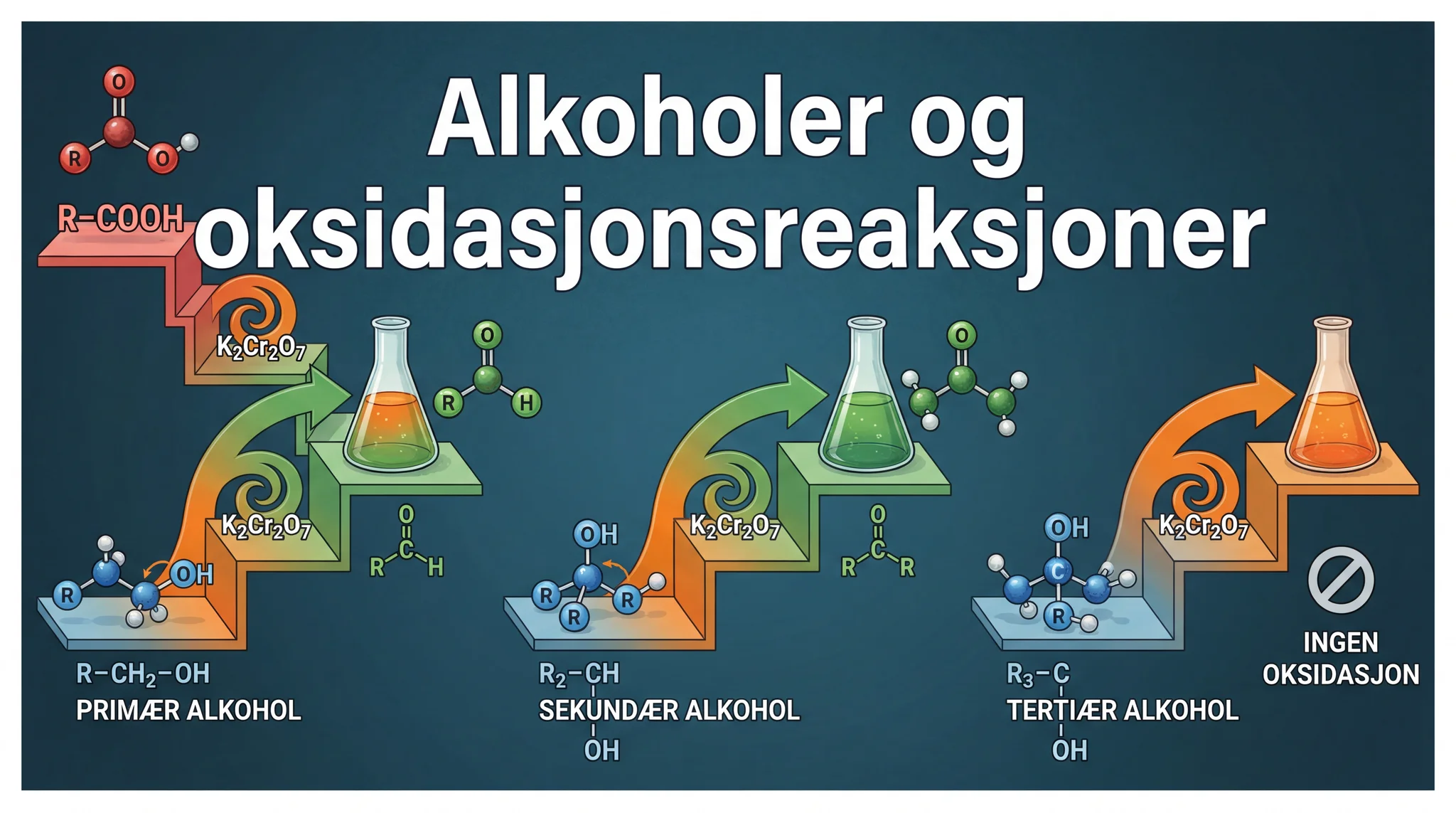 Karboksylsyrer og estere