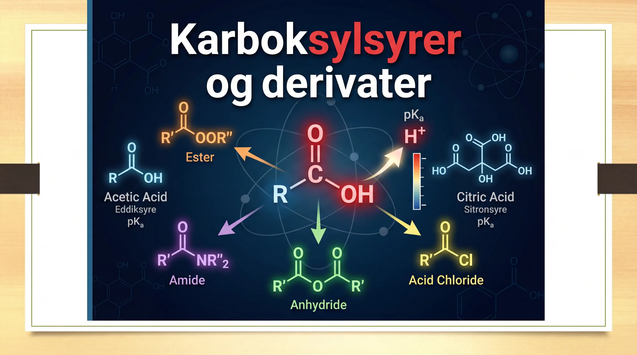 Organiske reaksjonstyper