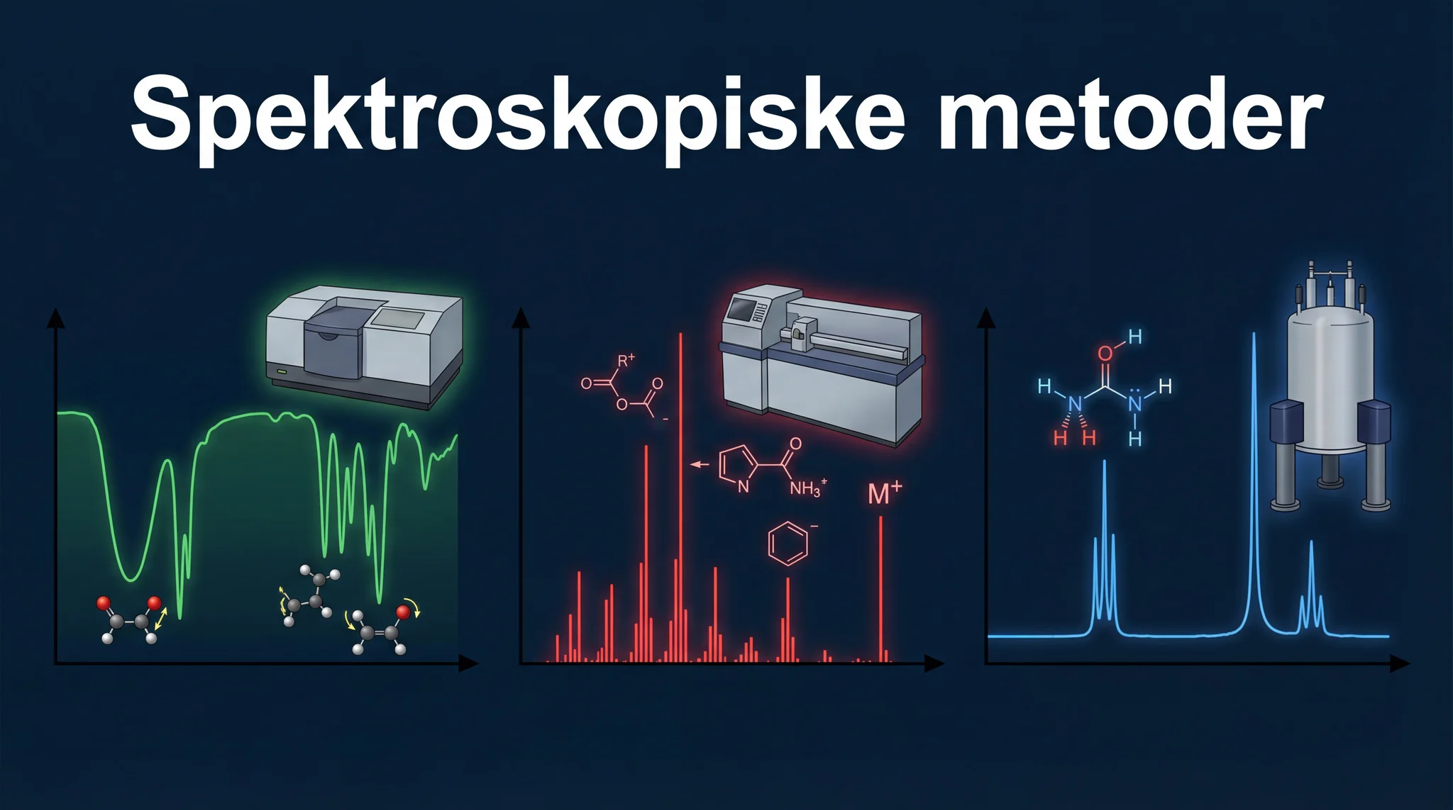 Spektroskopi - introduksjon