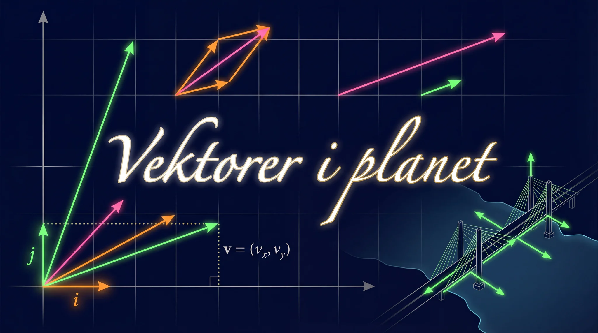 Vektorer i planet