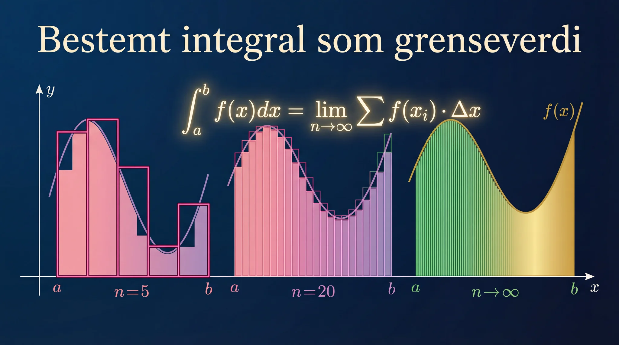 Bestemt integral som grenseverdi