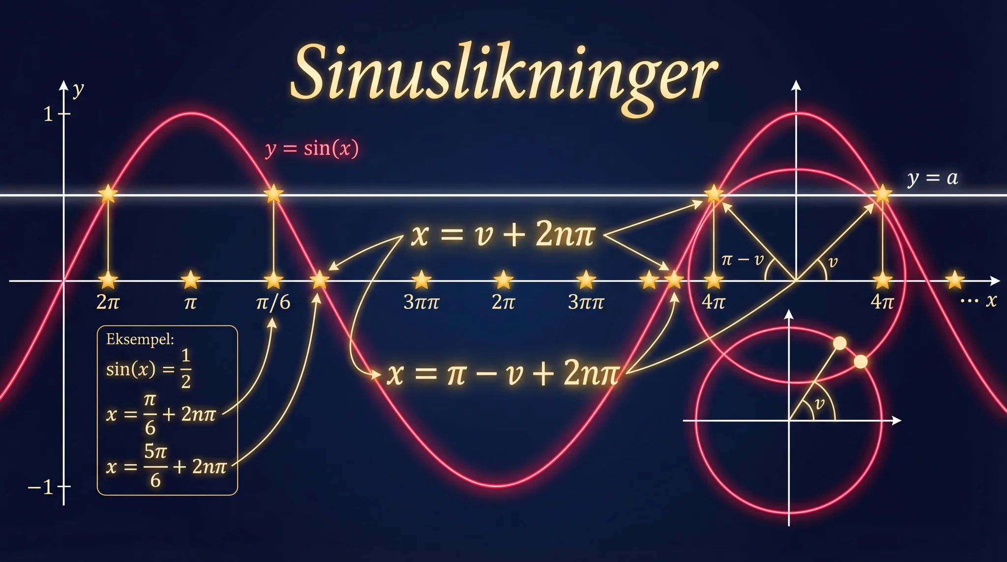 Sinuslikninger