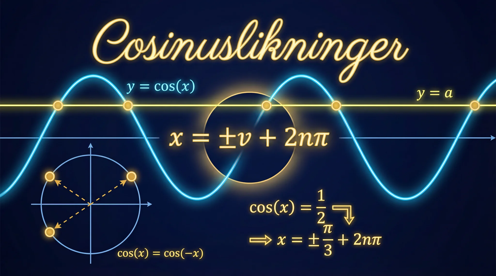 Cosinuslikninger