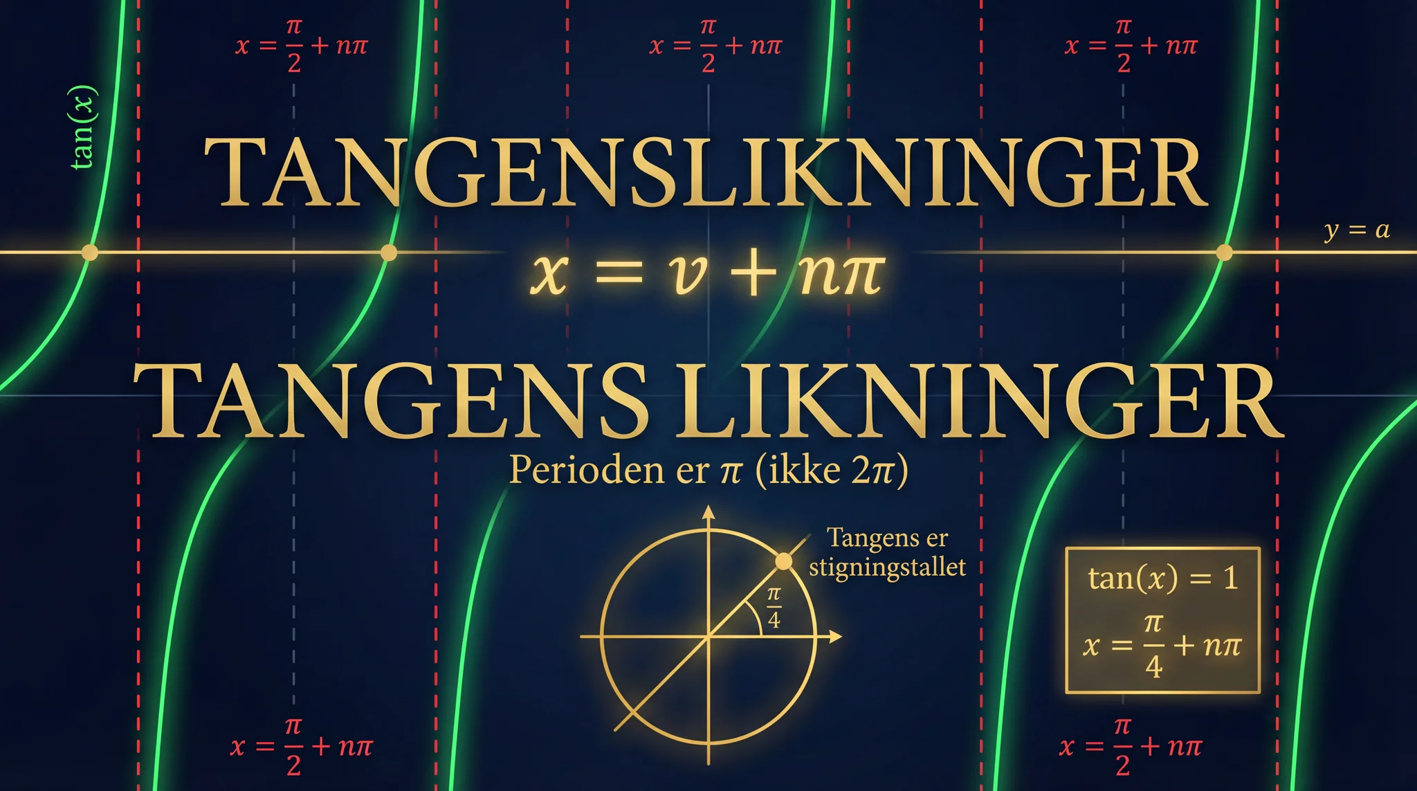 Tangenslikninger