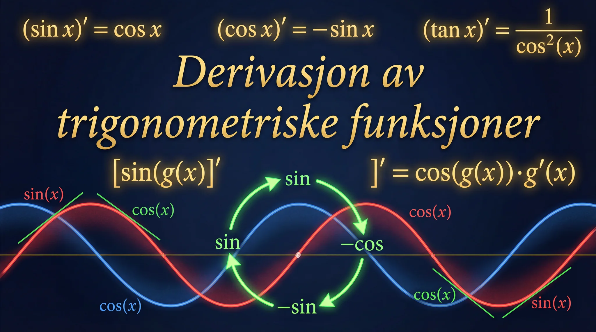 Derivasjon av trigonometriske funksjoner