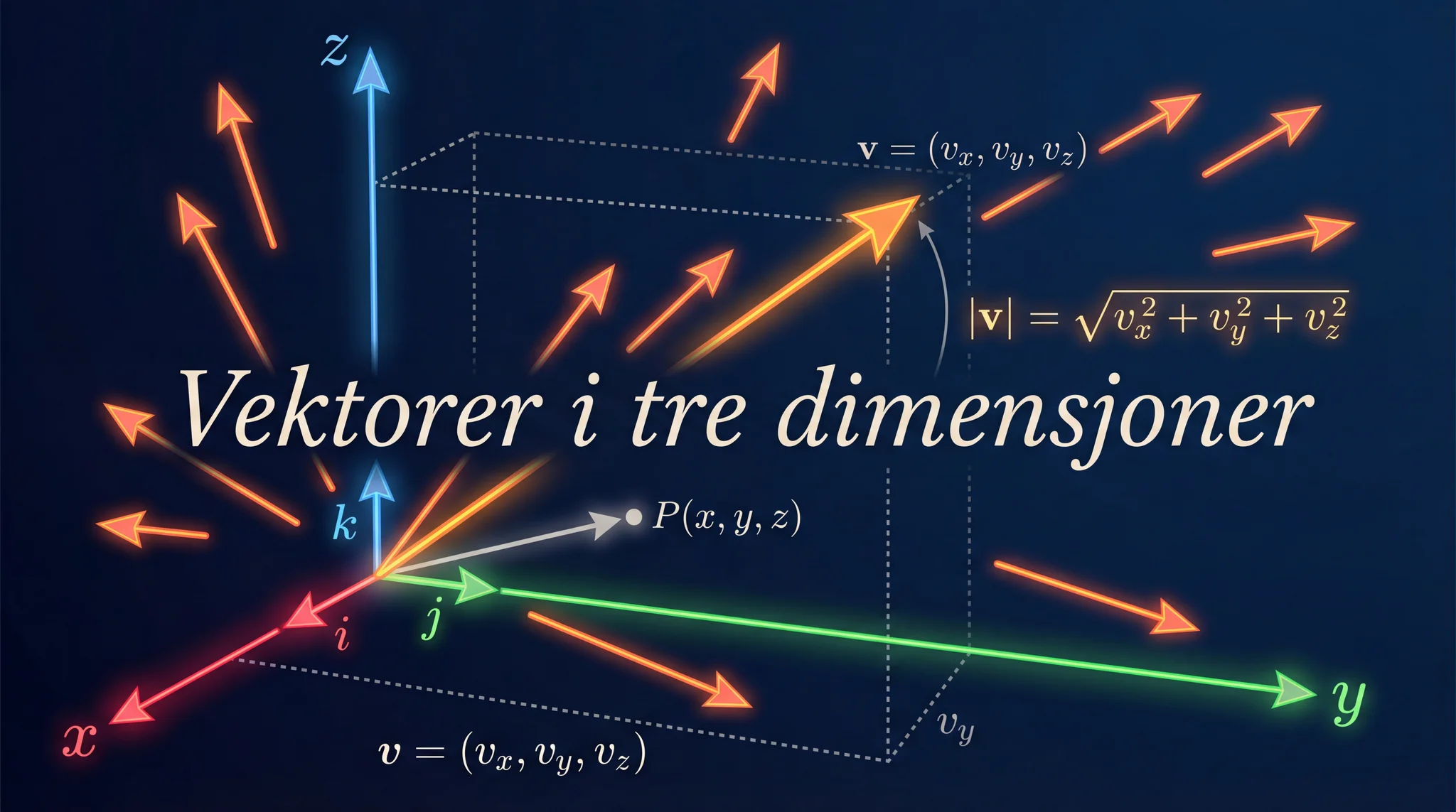 Vektorer i tre dimensjoner