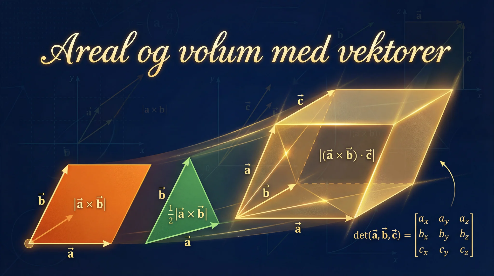 Areal og volum med vektorer