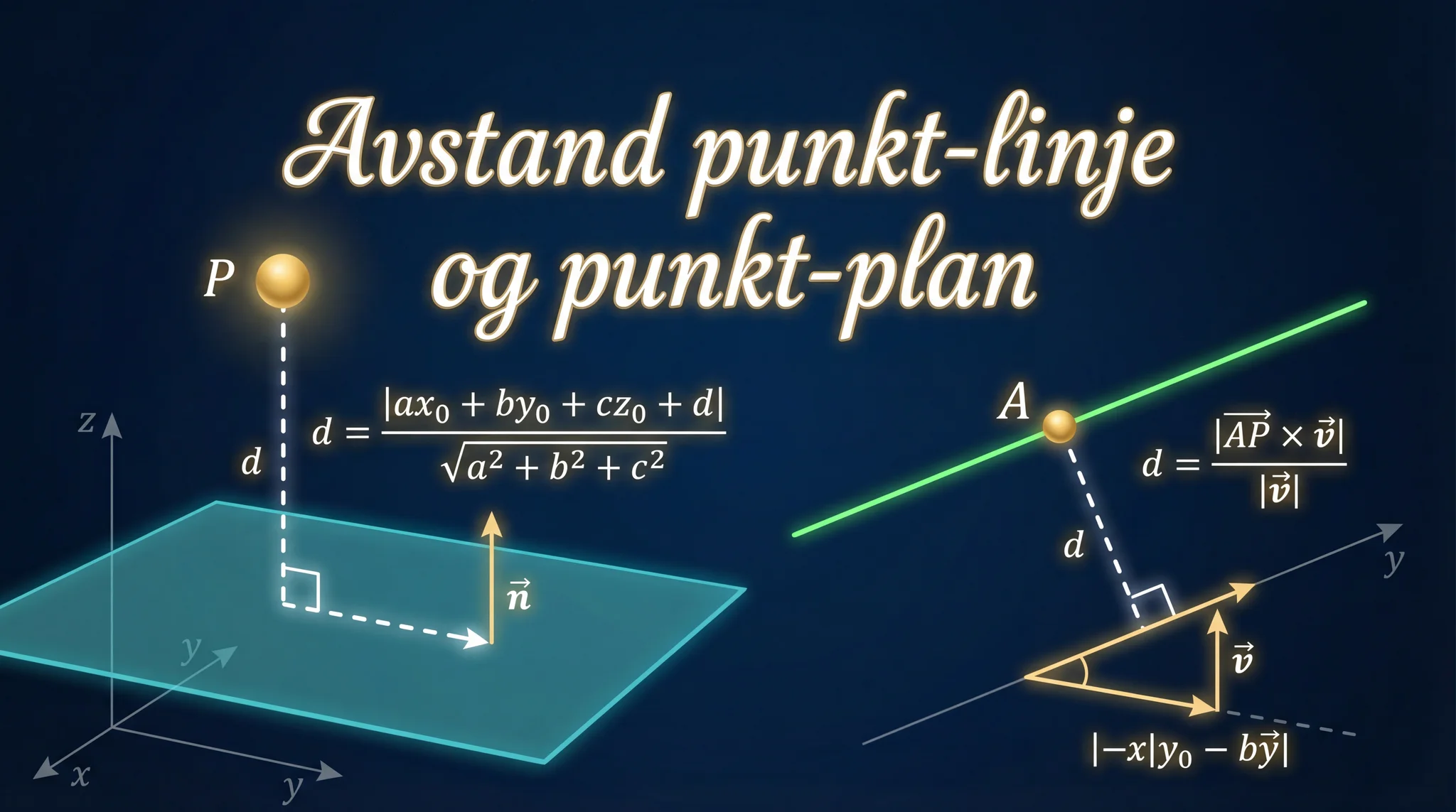 Avstand punkt-linje og punkt-plan