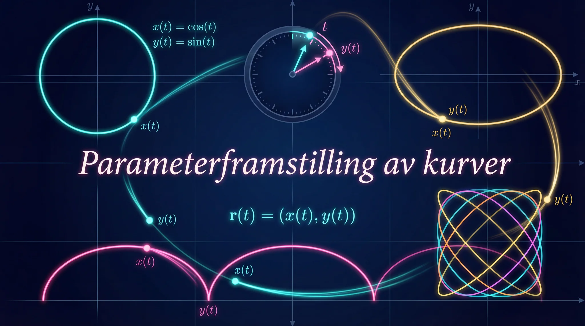 Parameterframstilling av kurver