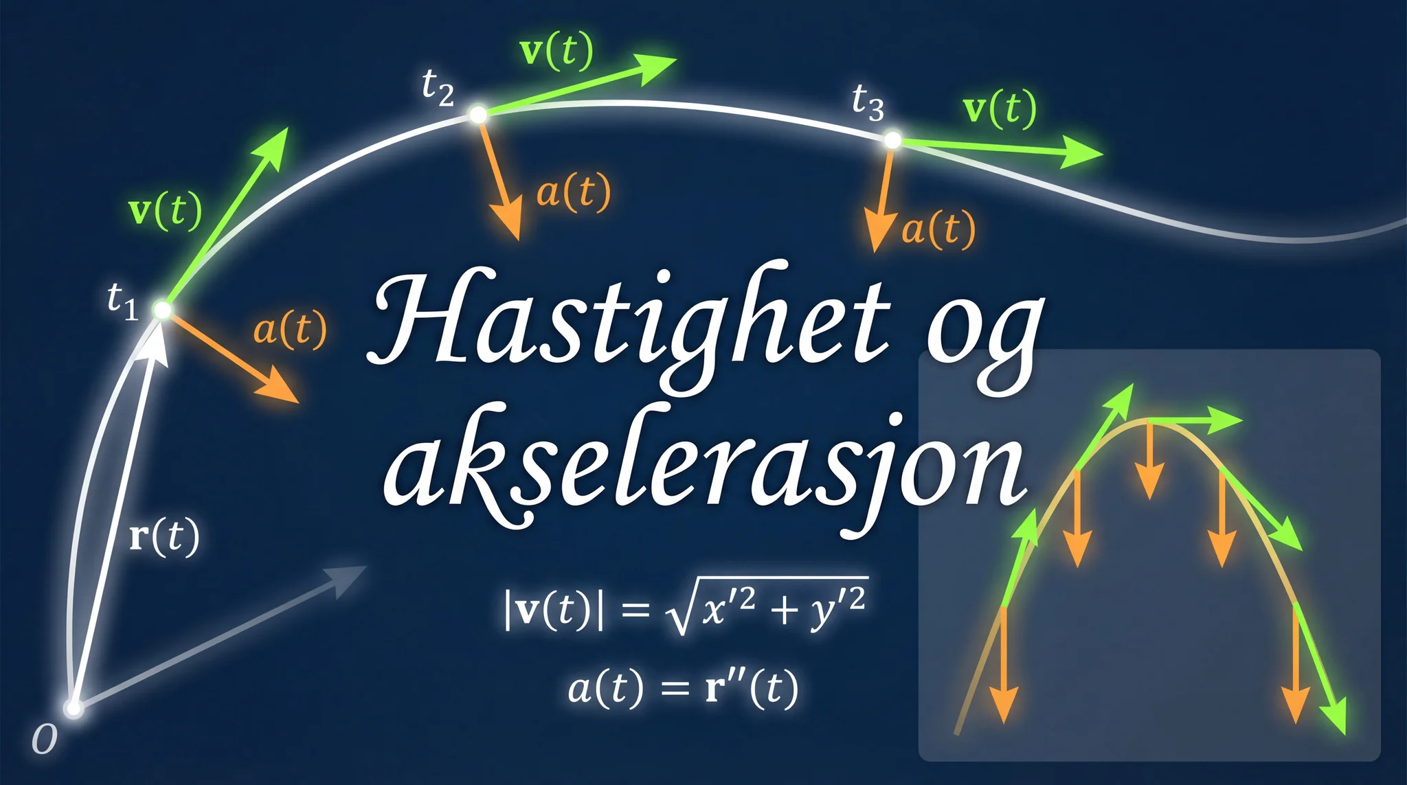 Hastighet og akselerasjon