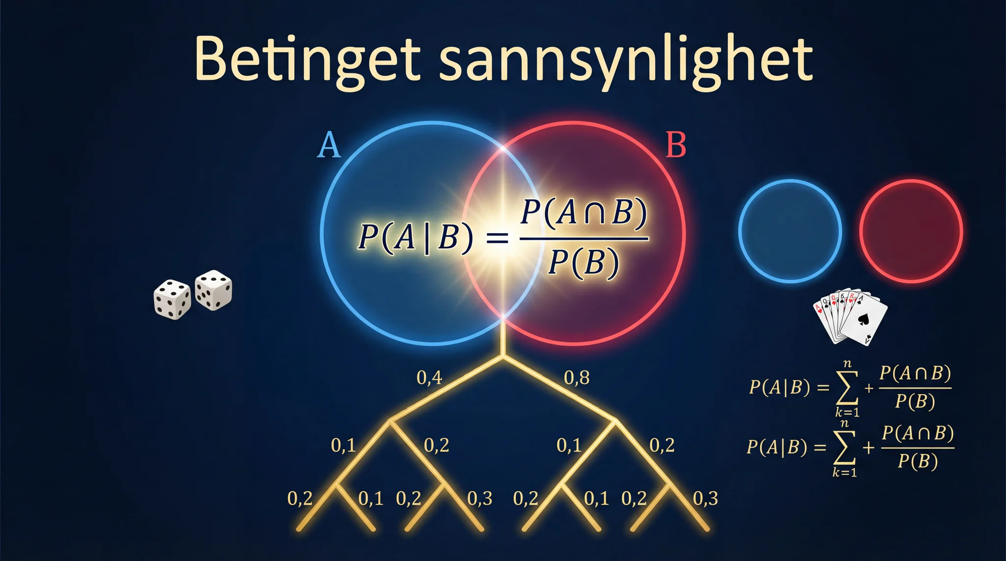 Betinget sannsynlighet