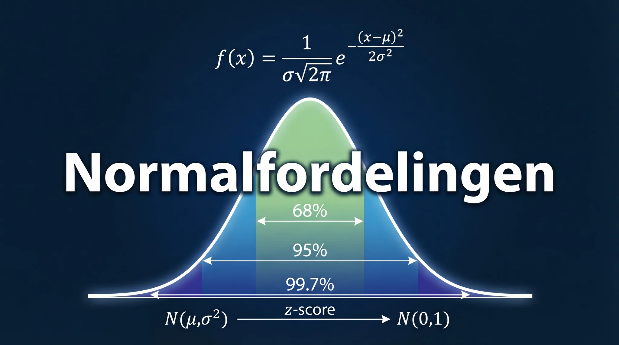 Normalfordelingen