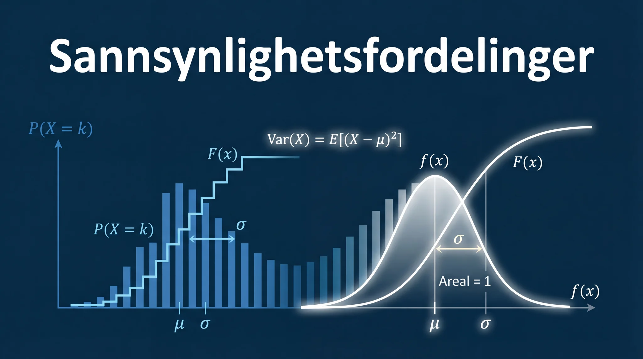 Sannsynlighetsfordelinger
