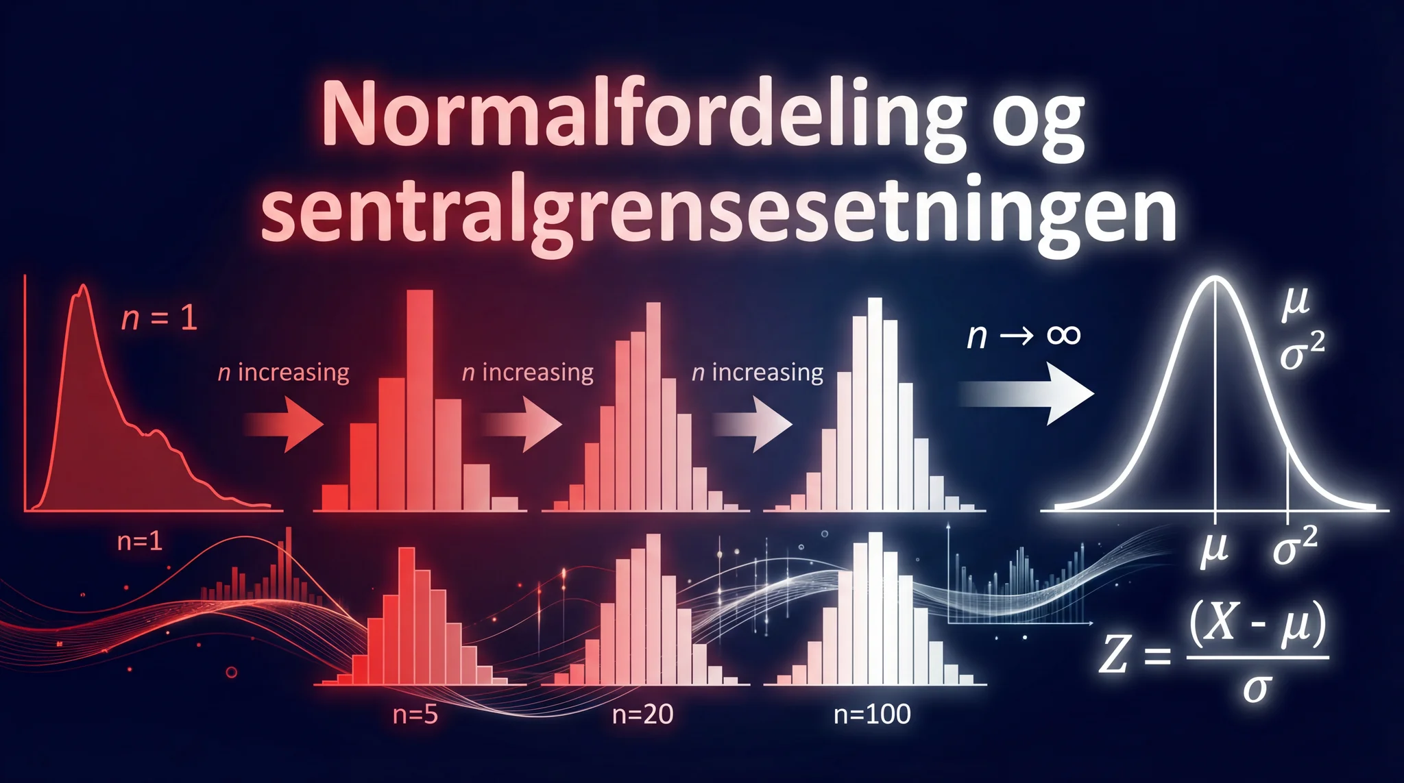 Normalfordeling og sentralgrensesetningen